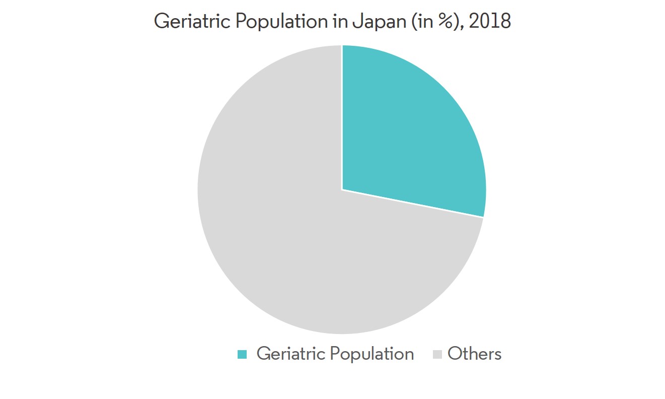Japan probiotic market 5